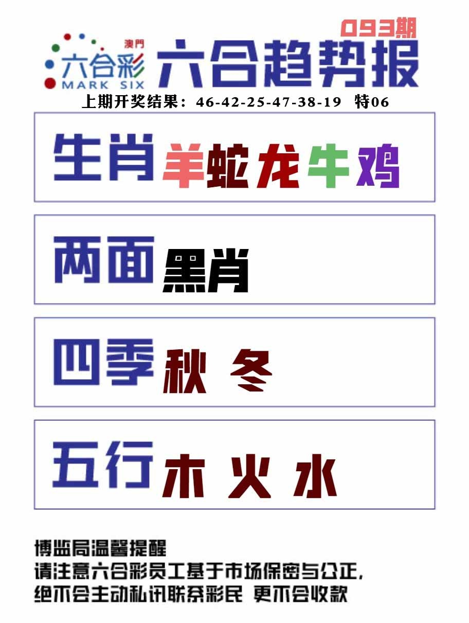 093期六合趋势图[图]